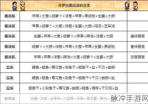 绝区零手游拉面店解锁秘籍大公开
