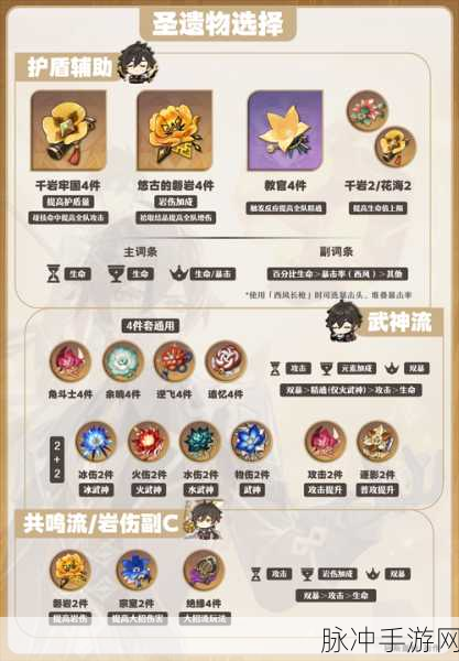 原神公测版前期武器及圣遗物选择推荐