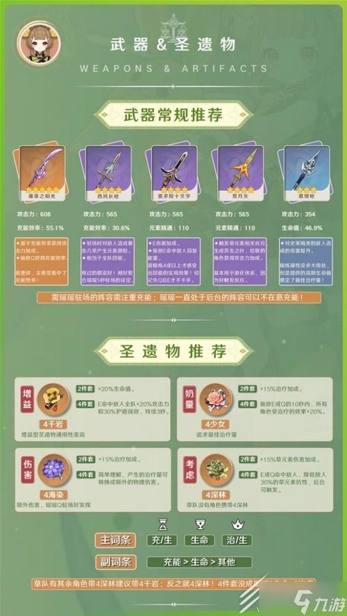 原神公测版前期武器及圣遗物选择推荐