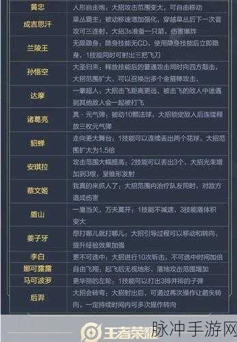 王者荣耀六周年觉醒之战参与全攻略，解锁入口与玩法深度解析