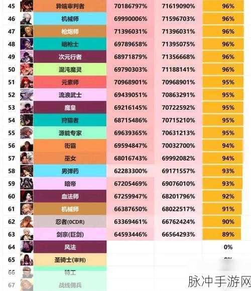 地下城与勇士手游PK职业强度解析，探索荣耀战场的巅峰之选