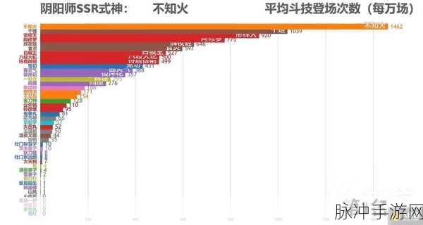 阴阳师SSR三废揭秘及最废式神排名深度解析