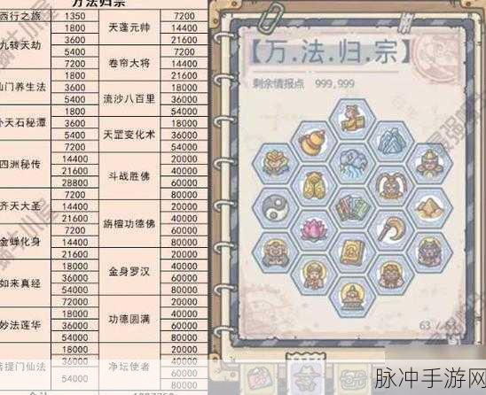 最强蜗牛手游攻略，深度解析天竺国家特性