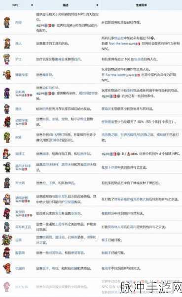 泰拉瑞亚，全 NPC 入住条件大揭秘