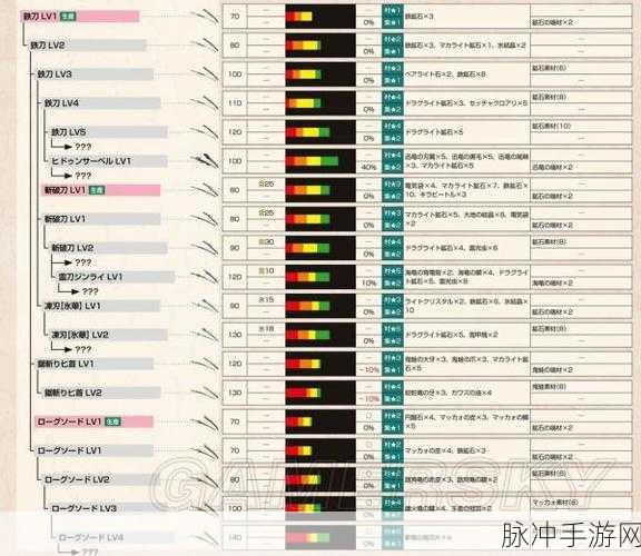 怪物猎人OL最新大剑派生指南，选择最适合你的战斗伙伴