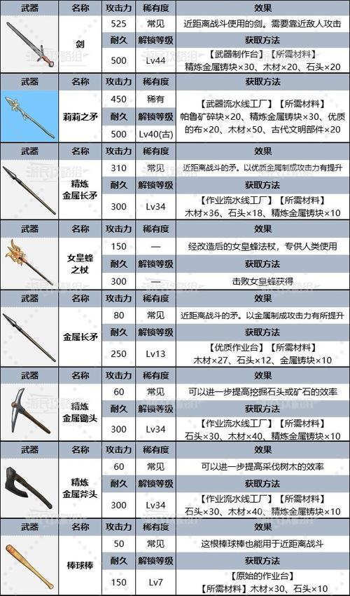 幻兽帕鲁神秘传说，深入探索传说装备图纸获取奥秘