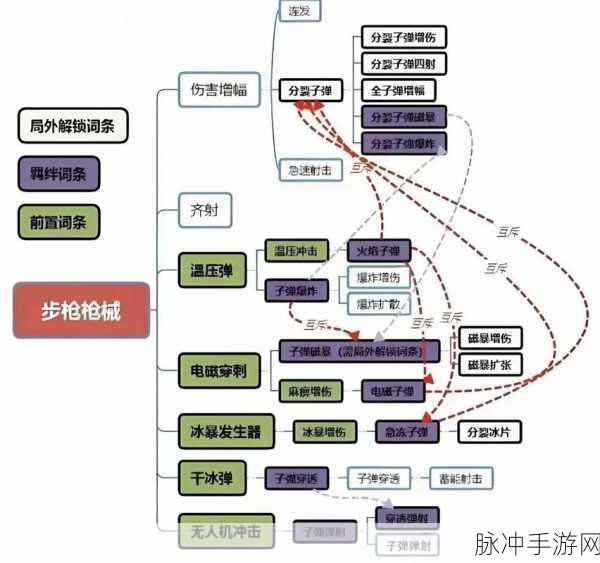 向僵尸开炮！芯片套装选择全攻略