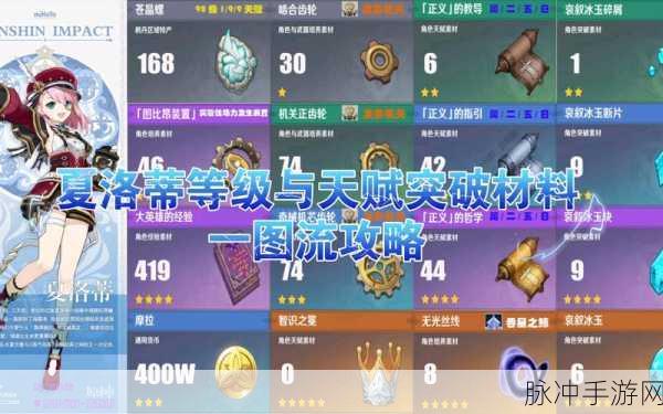 原神夏洛蒂角色升级材料全攻略，助你轻松养成四星冰元素角色
