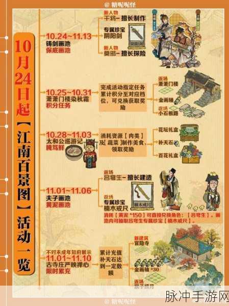 江南百景图五一四大奇书活动全解析