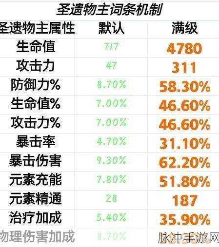 深入解析原神圣遗物，定义、萃取机制及全方位攻略