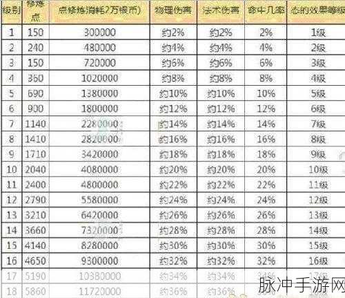 梦幻西游手游，跑环省钱秘籍大公开