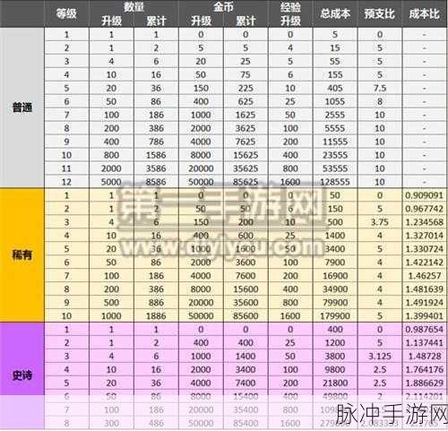 皇室战争部落宝箱探秘，获取途径与传说卡产出全解析
