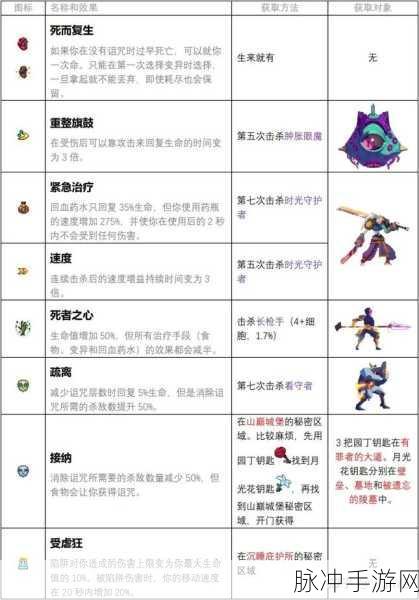 重生细胞深度攻略，揭秘白王皮肤获取条件
