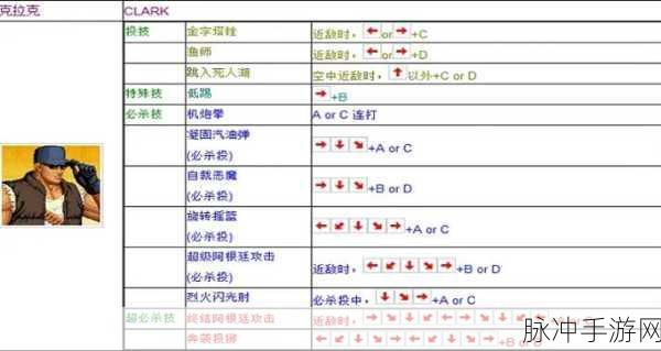 拳皇全集街机模拟器操作秘籍大公开