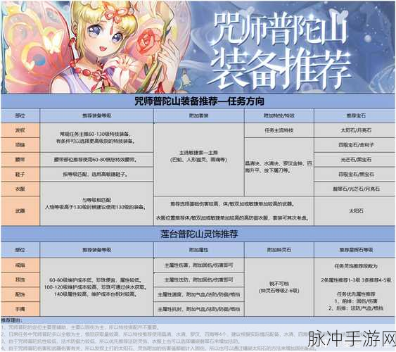 梦幻西游手游普陀山技能全解析