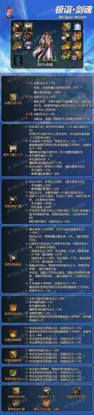 DNF白手90版本装备搭配全攻略