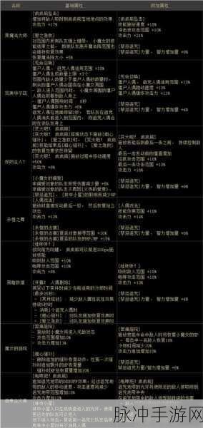 DNF 手游登陆黑屏无响应终极解决指南
