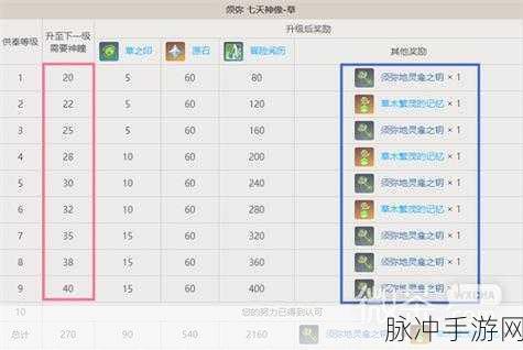 原神神像满级奖励全解析，探索神像升级的秘密宝藏