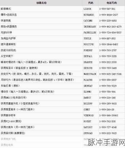 GTA5 手游，必知的顶级房产秘籍