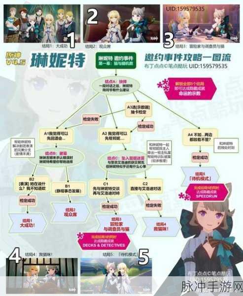 原神琳妮特武器搭配指南，探寻最优组合