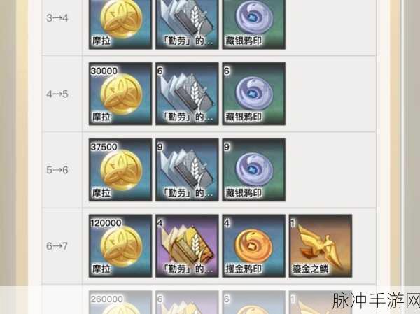 原神万叶天赋升级材料详尽指南