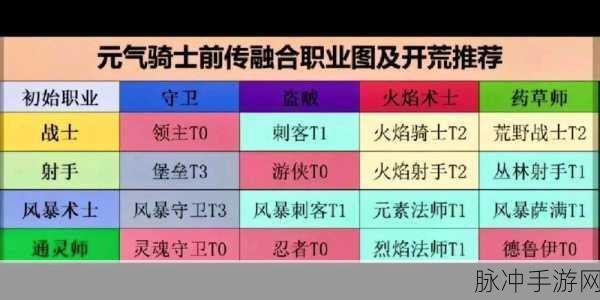 元气骑士前传，全面解析召唤师角色获取攻略