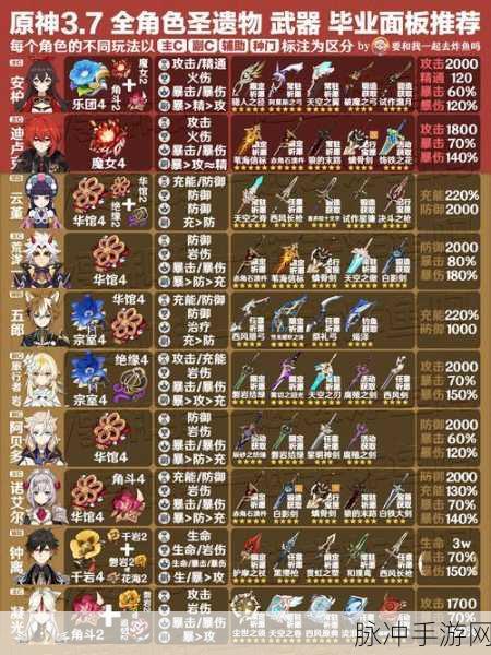 原神重云武器圣遗物选择推荐，打造全能冰系战士