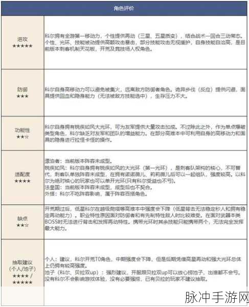 铃兰之剑科尔技能加点深度解析与推荐