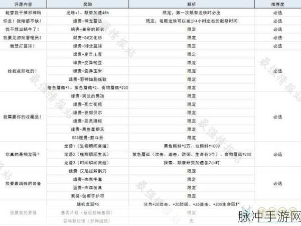 最强蜗牛供奉周全解析，玩法策略与丰厚奖励指南