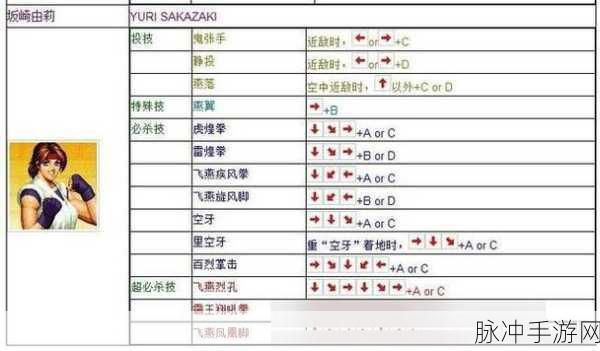 拳皇 97 键盘操作，按键设置的顺手秘籍与体验优化指南
