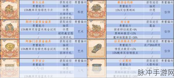 最强蜗牛贵重品深度测评，图坦卡蒙黄金面具的辉煌与魅力