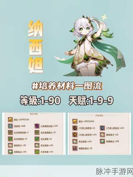 原神纳西妲天赋升级与技能突破材料全攻略