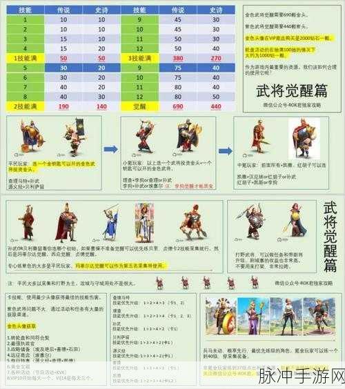 万国觉醒武将经验获取与主要升级方法全解析