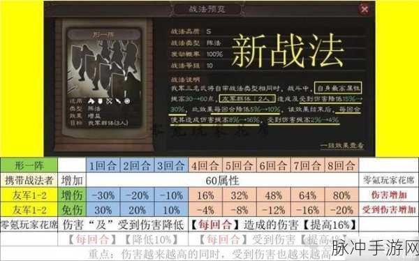 三国志战略版骁健神行阵容搭配全攻略