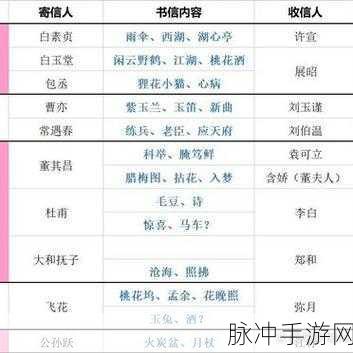 探索江南百景图，牡丹红的神秘获取途径