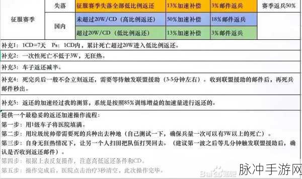万国觉醒，兵力速升秘籍大公开