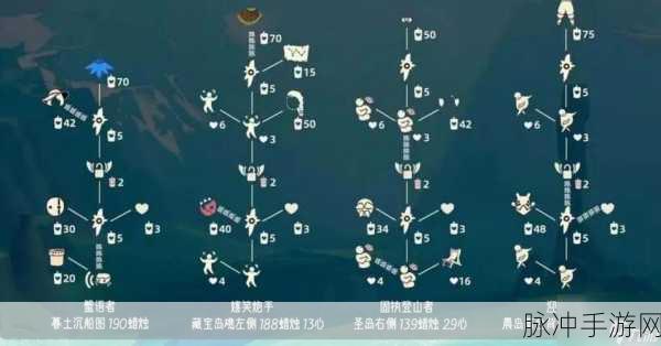 光遇手游攻略，解锁抛球动作与玩球先祖位置详解