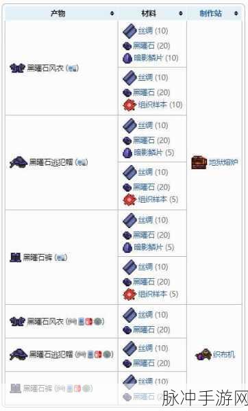 泰拉瑞亚手游攻略，全面解析盔甲属性增强之道