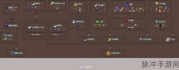 泰拉瑞亚手游攻略，全面解析盔甲属性增强之道