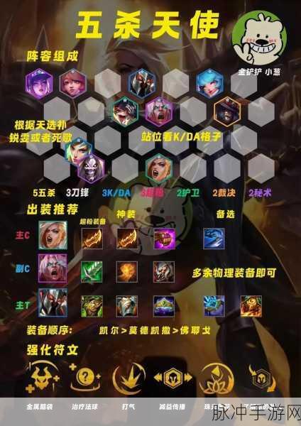 金铲铲之战S6赛季最强阵容搭配，保镖狙神玩法深度解析