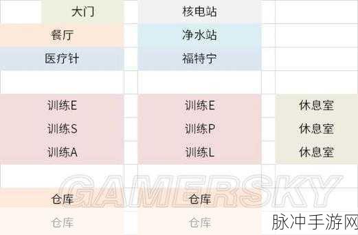 辐射避难所实用技巧汇总，人物分配与高效管理策略