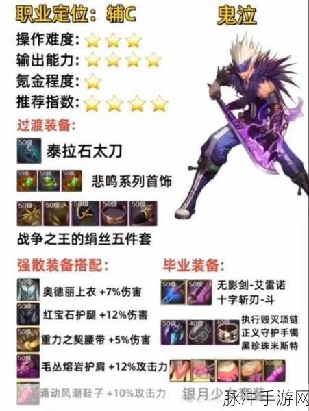DNF手游攻略，2022年阿修罗瞎子毕业装备搭配详解