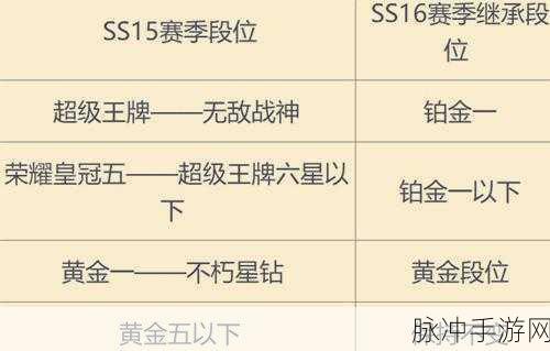 和平精英 SS23 赛季段位继承全解析