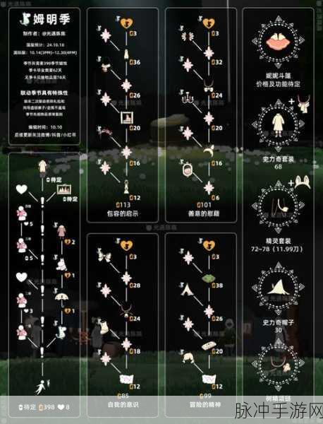 光遇霞谷蜡烛全攻略，解锁位置与蜡烛作用详解