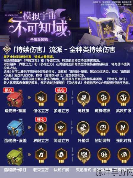 星穹铁道模拟宇宙复活攻略，全面解析与实战技巧
