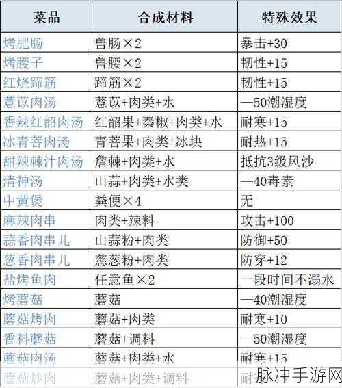 妄想山海怪味肉串儿烹饪秘籍，解锁独特美味