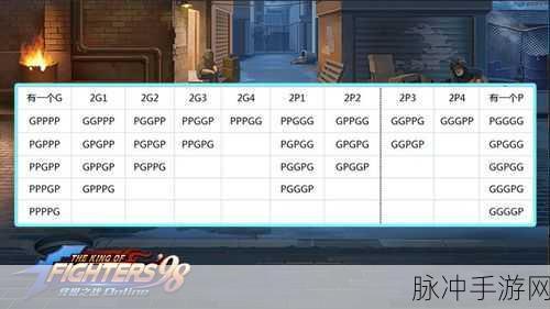 拳皇 98 终极之战 OL，特色玩法全解析