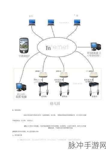 探索幼儿园远程监控 APP 背后的秘密，哪家强？