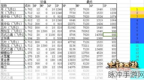 大话西游手游召唤兽年技能属性深度图文介绍