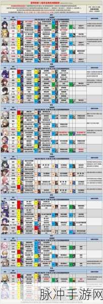 崩坏星穹铁道，五星遗器获取等级大揭秘